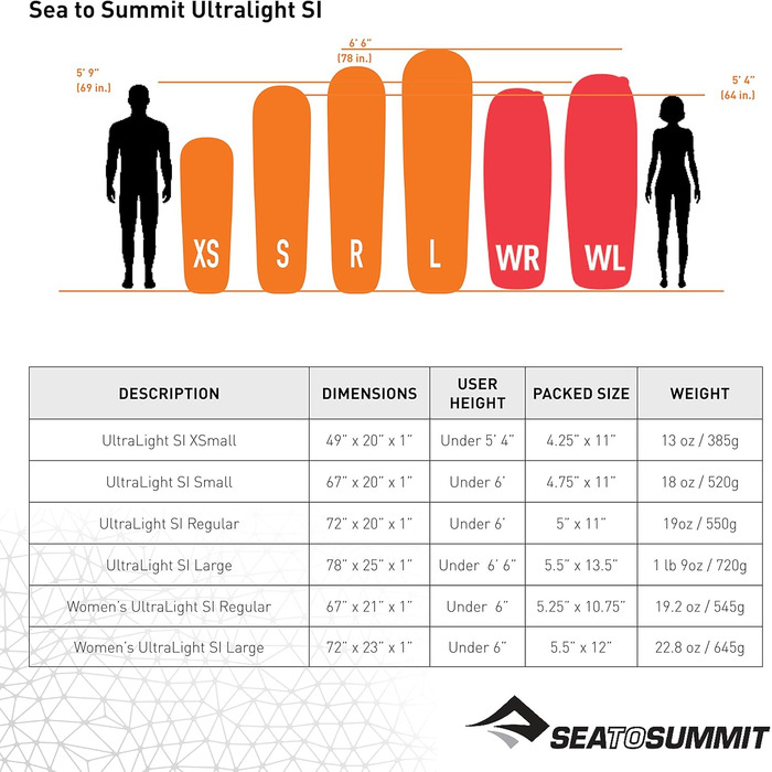 Килимок туристичний Sea to Summit Ultralight Self Inflating Delta Core-V помаранчевий X-Small