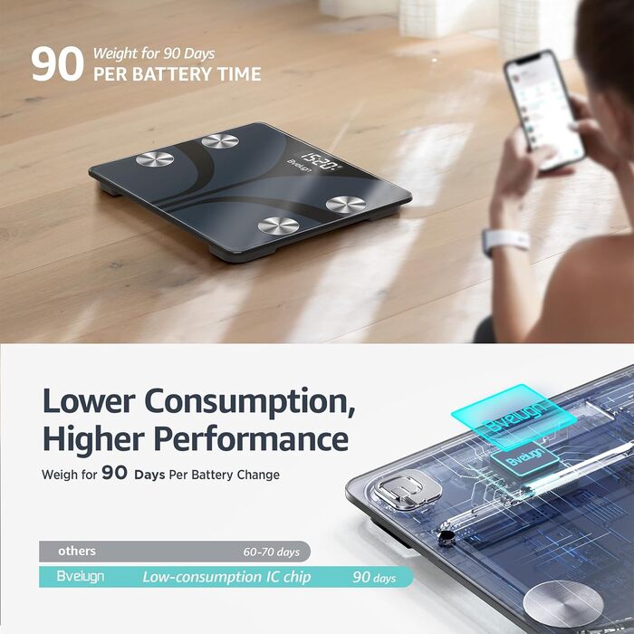 Ваги для тіла Posture з вимірюванням жиру, цифрові, 13 показників, шкала ваги з моніторингом BMI, синхронізація з додатками, до 180 кг