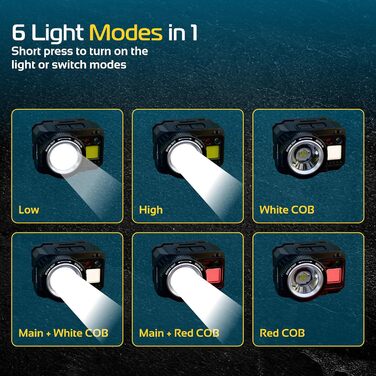 RABLEX RB658 LED-ліхтар на голову, 550 люмен, перезарядна козялка з 7 режимами, червоне світло, датчик, USB, IPX6, водонепроникний, компактний, для кемпінгу та походів