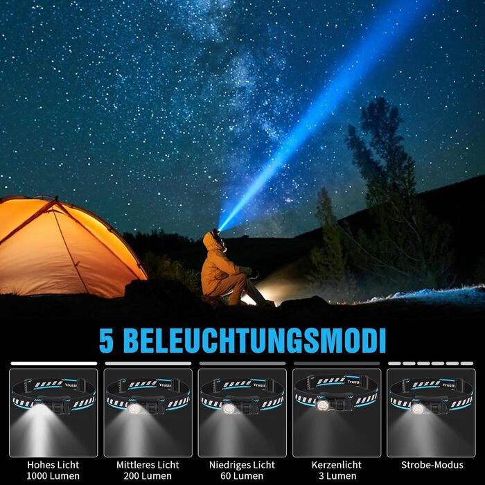 Ліхтар на голову LED TrustFire MC18 - 1200 люмен, водонепроникний, 5 режимів, з регульованим стрічковим кріпленням (блакитний)