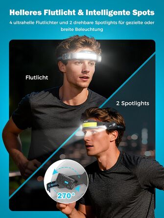 Налобний ліхтар Smiling Shark, 2 шт. Суперяскравий LED налобний ліхтар з регулюванням, датчиком руху, акумулятором 2400 mAh, 5 режимів. Ідеально для бігу, походів, кемпінгу.