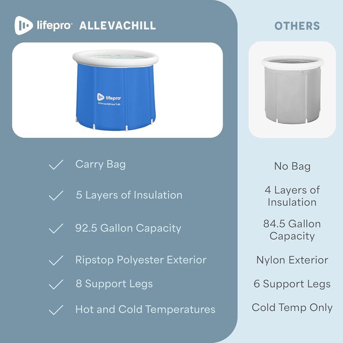 Lifepro Ванна для криотерапії Cold Plunge Tub - велика ванна для холодової терапії на 92 галони з кришкою та сумкою (блакитна)