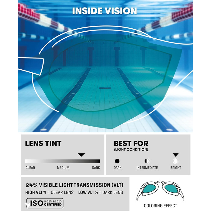 Окуляри для плавання ARENA Cobra Ultra Swipe Mirror Unisex – дзеркальні, антифог, UV-захист, 5 носових перемичок (AQUA-SAGE-PEACOCK)
