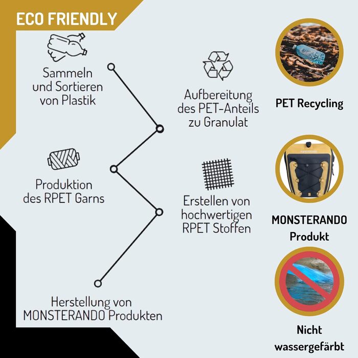 Велосумка MONSTERANDO для багажника, водонепроникна, жовта, 27 л, з відділенням для ноутбука, кілька відділень, екологічна, для міста та подорожей