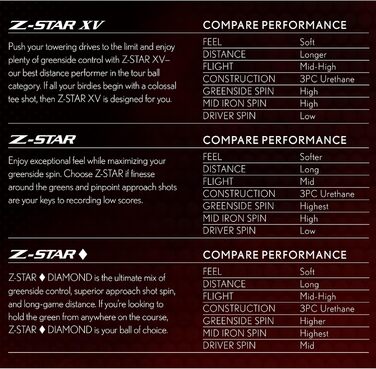 Гольф-м'ячі Srixon Z-Star XV 8, преміум, 12 шт., тур рівень, для дорослих, Pure White
