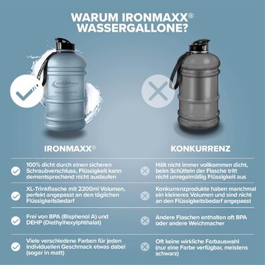 Водна пляшка IronMaxx 2200 мл, без BPA та DEHP, з мірною шкалою, вибір кольорів (Frosted Kyanite Blue)