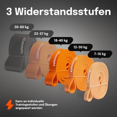 Набір еластичних стрічок для фітнесу 5 шт. з електронною книгою - стрічки для силових тренувань, кроссфіту, йоги, фізіотерапії