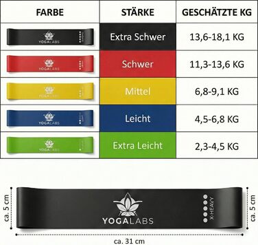 Гумові еспандери Resistance Bands 5 шт. для фітнесу з натурального латексу в сумці (різнокольорові)
