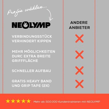 NEOLYMP Dip Station для віджимань: 400 кг, регульована ширина, з E-Book, антиковзні ніжки. Комплект для фітнесу вдома (турнік + еластична стрічка)