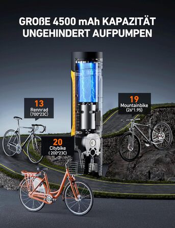 AstroAI Електрична насосна станція 150PSI, портативний компресор з акумулятором та LED для авто, велосипеда, мотоцикла, самоката, м'яча, Powerbank