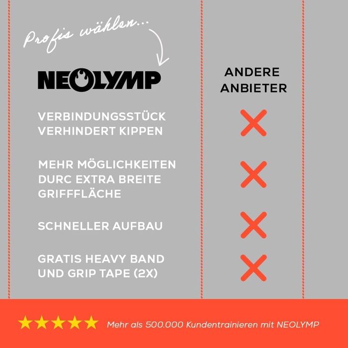 NEOLYMP Dip Station для віджимань: 400 кг, регульована ширина, з E-Book, антиковзні ніжки. Комплект для фітнесу вдома (турнік + еластична стрічка)
