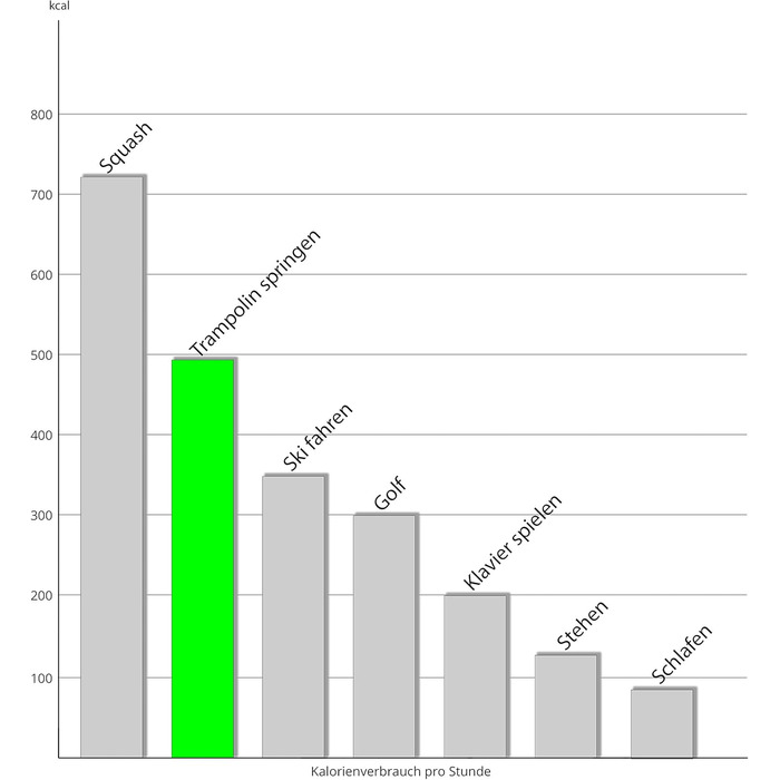 Трамплін Ampel 24 Outdoor Ø 305/366/430 см з сертифікатом GS, для дітей, повний комплект з захисним бордюром та сіткою, преміум-рама з чорним порошковим покриттям