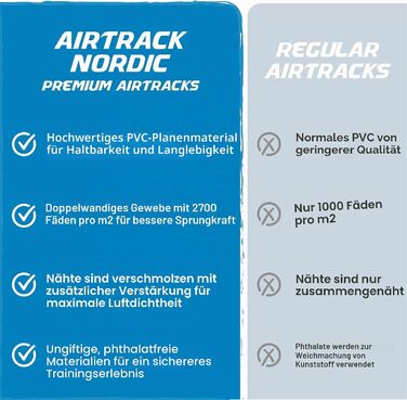 Гимнастичний надувний мат AirTrack Nordic Home 3м з електричним насосом та сумкою для йоги та фітнесу (Кораловий)