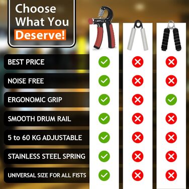 Тренування хватки: регульований ручний тренажер 5-60 кг з електронною книгою для силових вправ та реабілітації. Підходить для рук, зап'ястя та передпліччя.