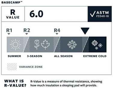 Килимок для кемпінгу Therm-a-Rest Basecamp з самонадуваним шаром, WingLock-вентиль, розмір Regular (50,8 x 183,9 см, 20 x 72 дюйми), блакитний, з оригінальною сумкою для зберігання