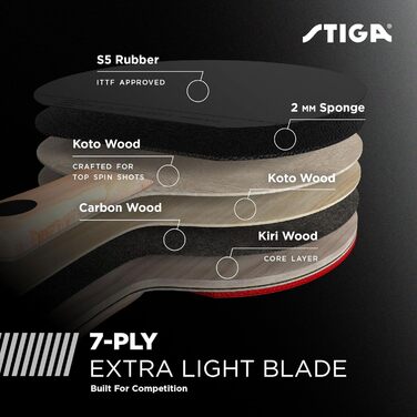 Тенісна ракетка STIGA Pro Carbon Performance-Level для турнірів з карбоновим волокном - червоно-синя