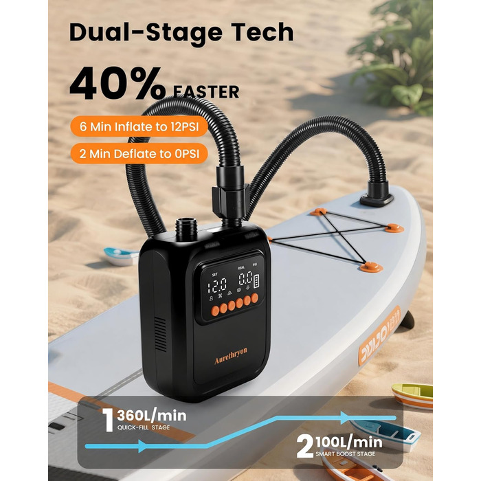 Електричний насос для SUP дошки з акумулятором та ліхтарем, 20 PSI, 12V/USB-C, 7 насадок, для SUP, човнів, матраців, басейнів