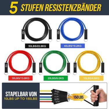 Набір еластичних стрічок для фітнесу Fokky Fitnessbänder Resistance Bands Set, 5 стрічок різної міцності, з анкерами для дверей, ручками та кігтями, для пілатесу, силових тренувань, чорний, червоний, синій, зелений, жовтий