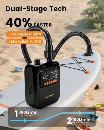 Електричний насос для SUP дошки з акумулятором та ліхтарем, 20 PSI, 12V/USB-C, 7 насадок, для SUP, човнів, матраців, басейнів