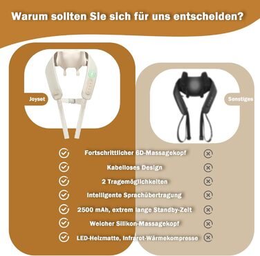 Масажер для шиї та плечей Joyset з підігрівом 6D Шиацу для тіла, бездротовий, для зняття болю