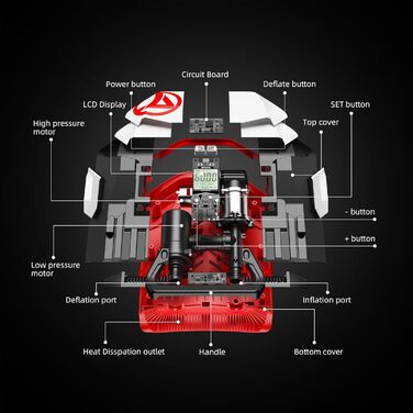 Електричний нагнітач SUP GICLE 60 PSI: насос для SUP, надувних човнів, каяків та наметів