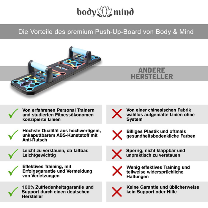 Body & Mind® Складана дошка для віджимань, багатофункціональний фітнес-тренажер для всього тіла, ручки для віджимань, тренувальні еспандери та безкоштовний e-book