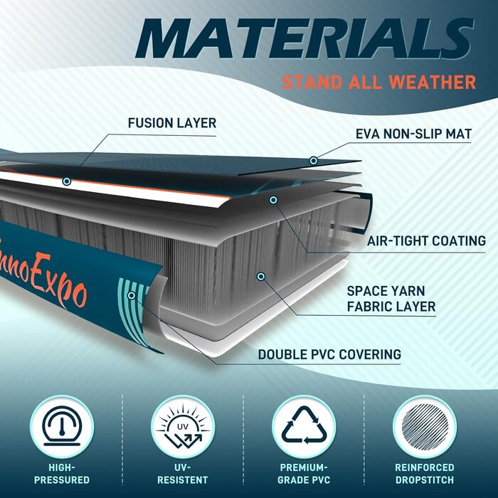 Надувні SUP-дошки InnoExpo 11' з преміум аксесуарами: стабільний дизайн, антиковзне покриття для підлітків та дорослих (футуристичний)