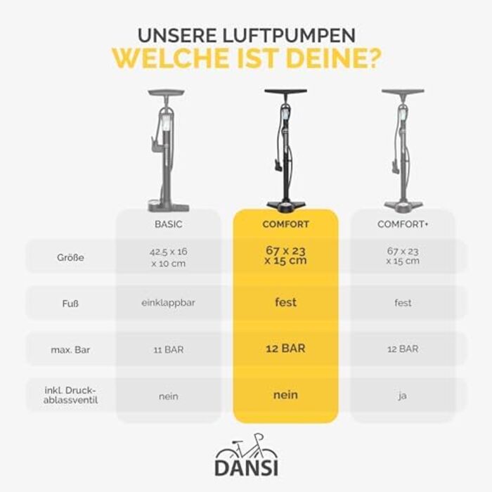 Насос для велосипеда DANSI з адаптерами для всіх типів вентилів (AV, SV, DV) | Насос для мотоцикла, електровелосипеда, авто та спортивного обладнання | З великим манометром