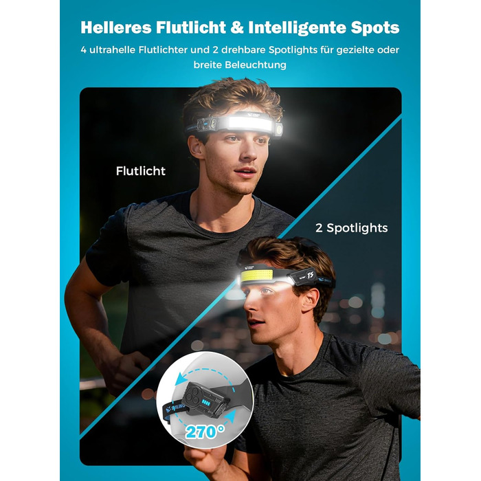 Налобний ліхтар Smiling Shark, 2 шт. Суперяскравий LED налобний ліхтар з регулюванням, датчиком руху, акумулятором 2400 mAh, 5 режимів. Ідеально для бігу, походів, кемпінгу.