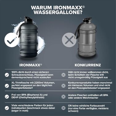 Вода IronMaxx Gallon 2200 мл: пляшка для води без BPA та DEHP з мірною шкалою, різні кольори (Deep Black)