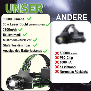 Кепка-ліхтар Sogdeco LED, перезарядна, 90000 люменів, 7800 mAh, 10 режимів, з датчиком та червоним світлом, водонепроникна IPX7, для кемпінгу, походів, риболовлі, зелений