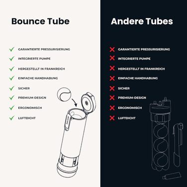 Bounce Tube Padel: Контейнер для м'ячів для падел-тенісу – збільшена тривалість життя м'ячів, збереження пружності, вбудований насос, Made in France