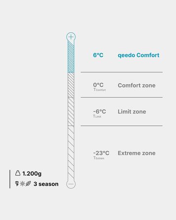 Сплячий мішок Qeedo Fluffy 6 Daunen - 3 сезони, 6°C, RDS-сертифікований (170-195 см, Червоний, L)
