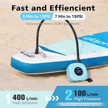 Електрична SUP-насос Hydrohero 20PSI: Інтелектуальне надування/здування, автоматичне вимкнення, для SUP-дошок, кайтсерфінгу, наметів, човнів (блакитний)