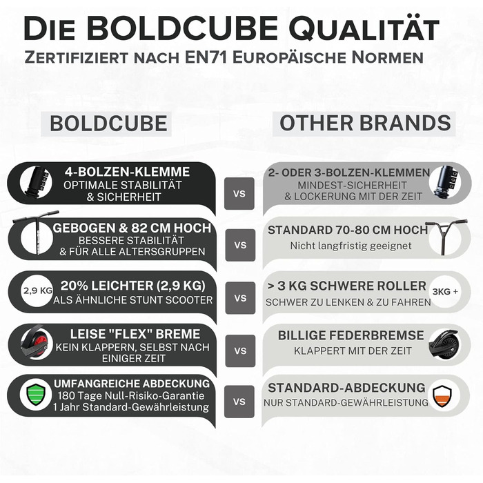Трюковий самокат BOLDCUBE для дітей, підлітків і дорослих, алюмінієвий, ABEC-7, 360°, фрістайл