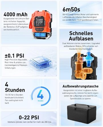 Акумуляторний насос для SUP, портативний електричний інфлятор 22PSI, 36W, USB-C, для надувних SUP-дошок, човнів, водного спорту, помаранчевий