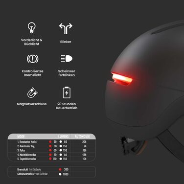 Life Helm від Overade: шолом для велосипеда та скутера з LED-підсвічуванням та пультом дистанційного керування, універсальний розмір, колір Slate Black