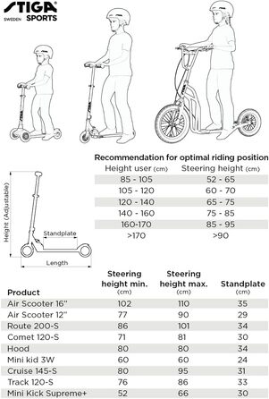 Самокат STIGA Air Scooter для міста, сталевий каркас, ручне гальмо, алюмінієві диски, регульований кермо, для дітей від 7 років, вантажопідйомність 100 кг