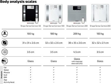 Смарт-вага Soehnle Shape Sense Connect 50 з Bluetooth, аналізатор складу тіла BIA, чорна, велике LCD, підключення до додатку