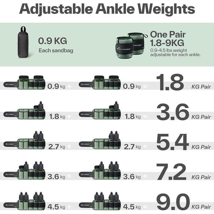 Нагрудники Sportneer з регульованою вагою 0,9-4,5 кг (на щиколотку) / 1,8-9 кг (на пару), вага для ніг та рук, армійний зелений