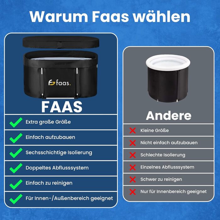 Зручна складана ванна для криотерапії Faas Eisbad XL 420L – Чорна, з кришкою та зливом, 420 літрів