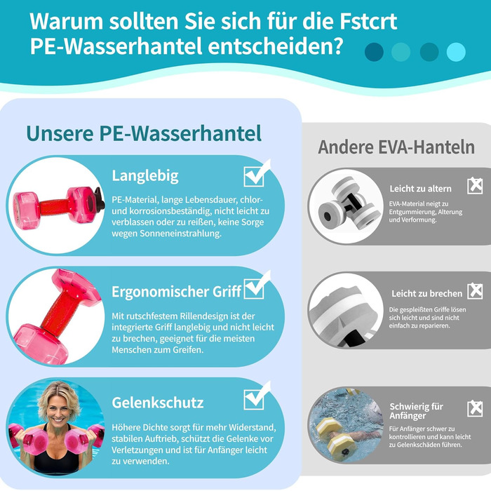 Водні ваги Fstcrt для плавання, покращені PE-гантелі, опір у воді, обладнання для аквааеробіки з неслизькою ручкою для акватерапії, фітнесу в басейні, водних вправ (рожевий)