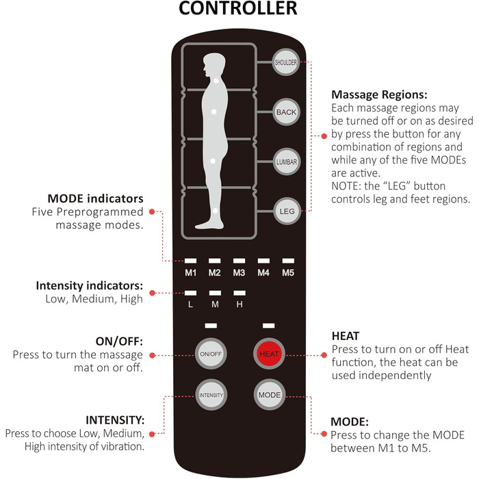 Електрична масажна килимок Comfier з підігрівом для повного тіла, з 10 моторами, 2 терапевтичними подушками, 5 режимами масажу та 3 рівнями вібрації. Подарунчий набір