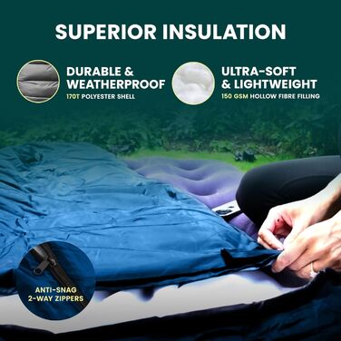 Спальний мішок Green Haven Mumienschlafsack з внутрішньою кишенею, 150 г/м² – водонепроникний, легкий, для кемпінгу та активного відпочинку – 3-сезонний, для весни, літа та ранньої осені, універсальний розмір, блакитний