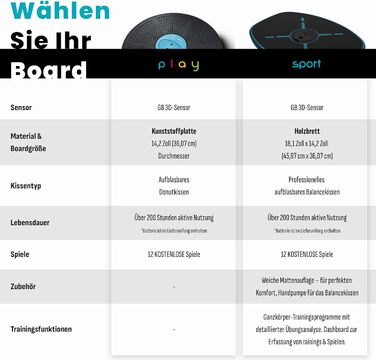 Балансувальна дошка GoBalance Play з Bluetooth-сенсором, 12 ігор для тренування, координації та фітнесу для підлітків і дорослих