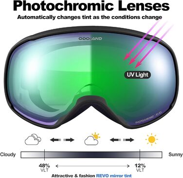 Одоланд Скі-маска фотохромна для сонячних та похмурих днів, протитуманна сноуборд маска, захист від УФ-променів для чоловіків та жінок, самозатемнювана скі-маска