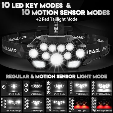Ліхтар на лоб LED, 20000 люмен, 11 режимів, з датчиком руху, водонепроникний IPX4, для риболовлі, кемпінгу, велоспорту та піших прогулянок