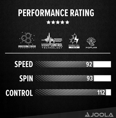 Ракетка для настільного тенісу Joola Carbon Control