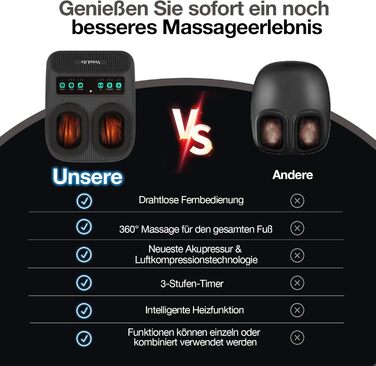 Масажер для ніг Shiatsu з підігрівом для планарної фасції та невропатії, портативний, до 43 розміру, ідеальний подарунок для батьків