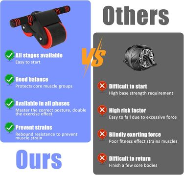 AB Wheel TWSOUL: тренажер для пресу з автоматичним пружинним відскоком та килимком для колін